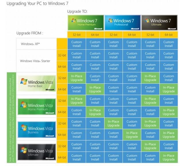 WindowsUpgradeChart.jpg