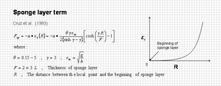 Boussinesq Equation figure 9