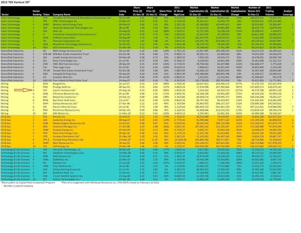 2012_v50_rankings_list-001-1.jpg