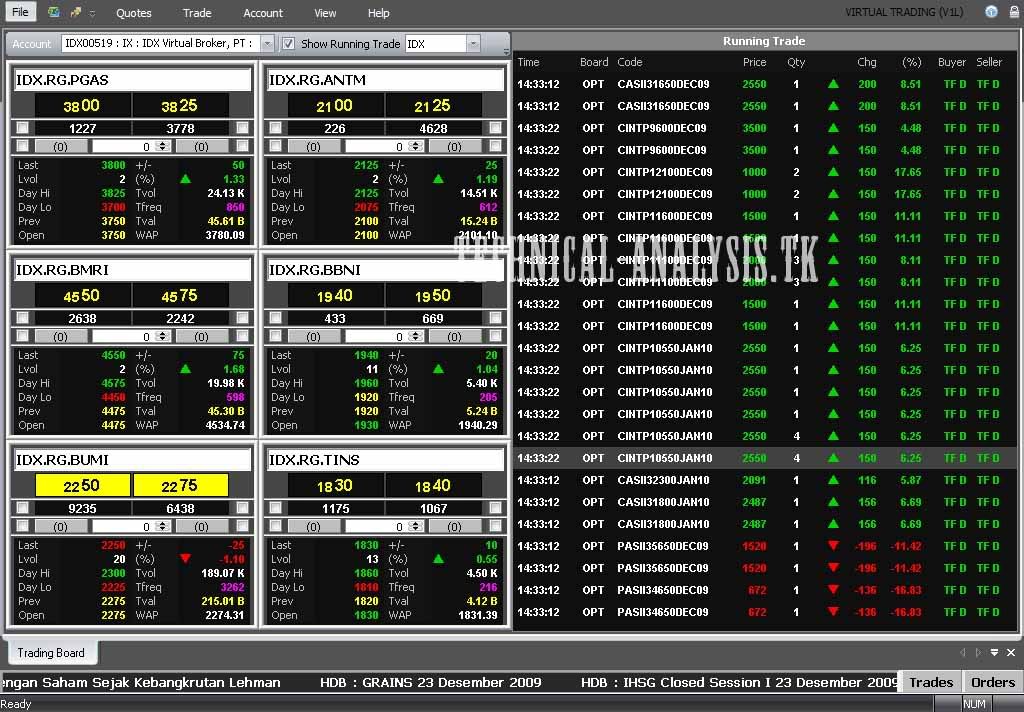Main saham online forex