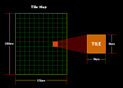 TileMap Diagram
