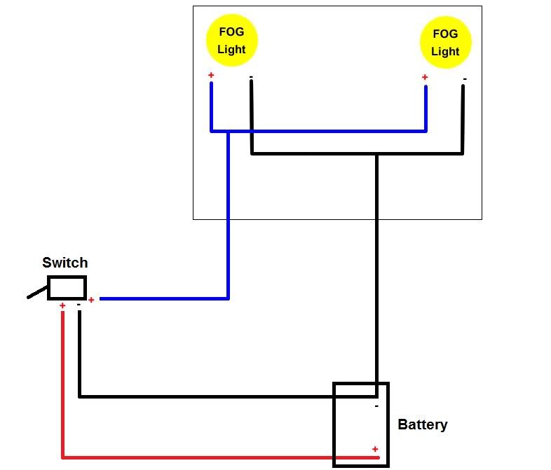 Wiring Guru's Need Your Help! - D-series.org