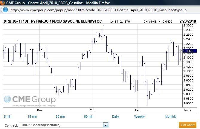 Rbob Gasoline