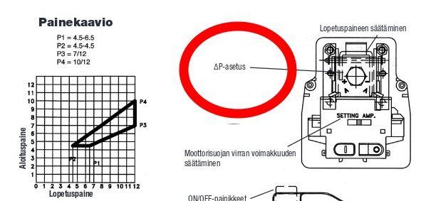 Kompressorin Painekytkin - Masinistit Keskustelupalsta