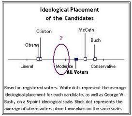 Where The Voters Are