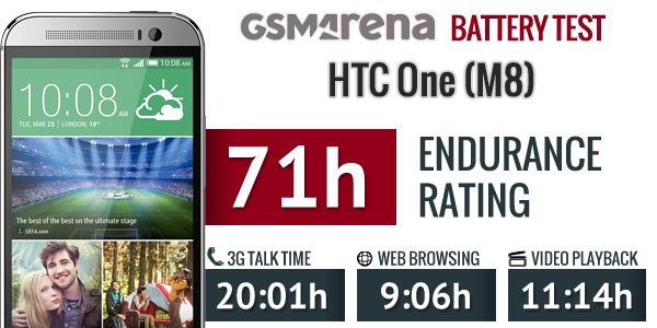 Đánh giá HTC One M8 For Windows AT&T