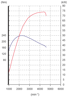 graph_17cdti16v100ps.gif