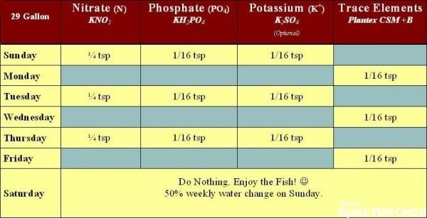 Seachem Planted Aquarium Dosing Chart