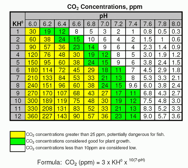 co2-levels-chart-ponasa