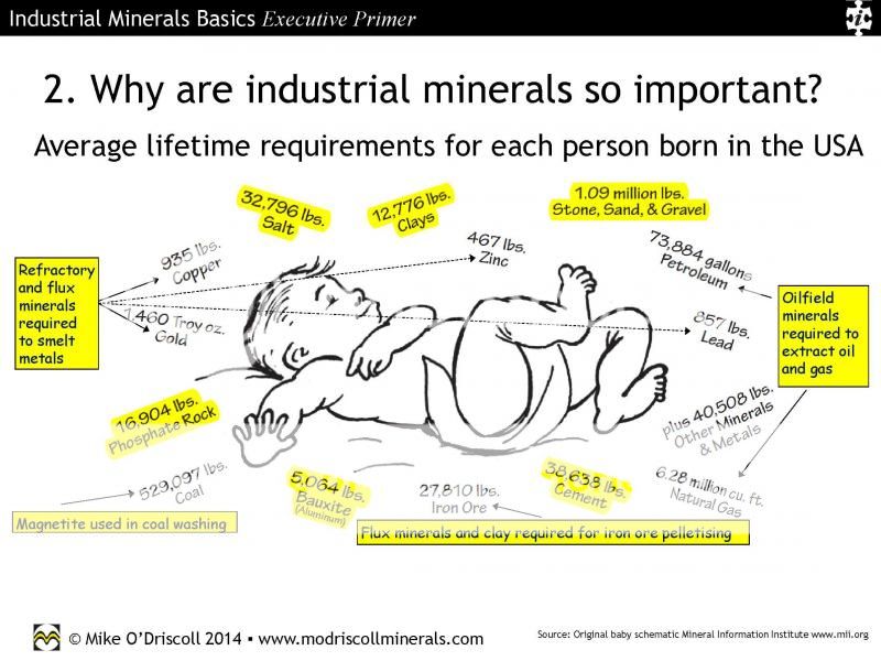  photo Nov2014MikeODriscoll-IndustrialMineralBasics-ExecutivePrimer_14.jpg