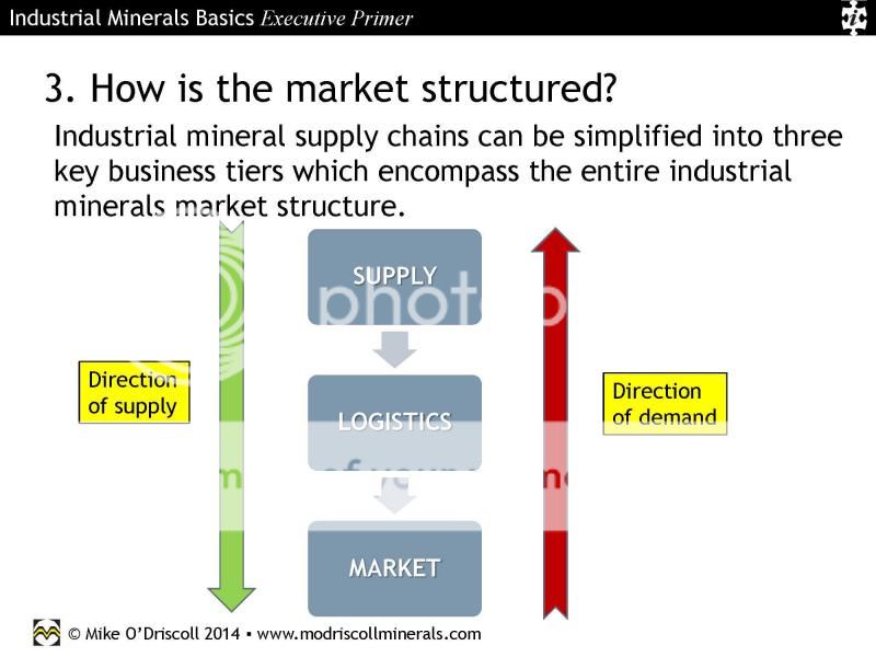  photo Nov2014MikeODriscoll-IndustrialMineralBasics-ExecutivePrimer_22.jpg