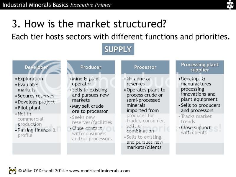  photo Nov2014MikeODriscoll-IndustrialMineralBasics-ExecutivePrimer_24.jpg