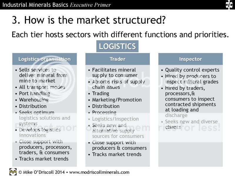  photo Nov2014MikeODriscoll-IndustrialMineralBasics-ExecutivePrimer_25.jpg