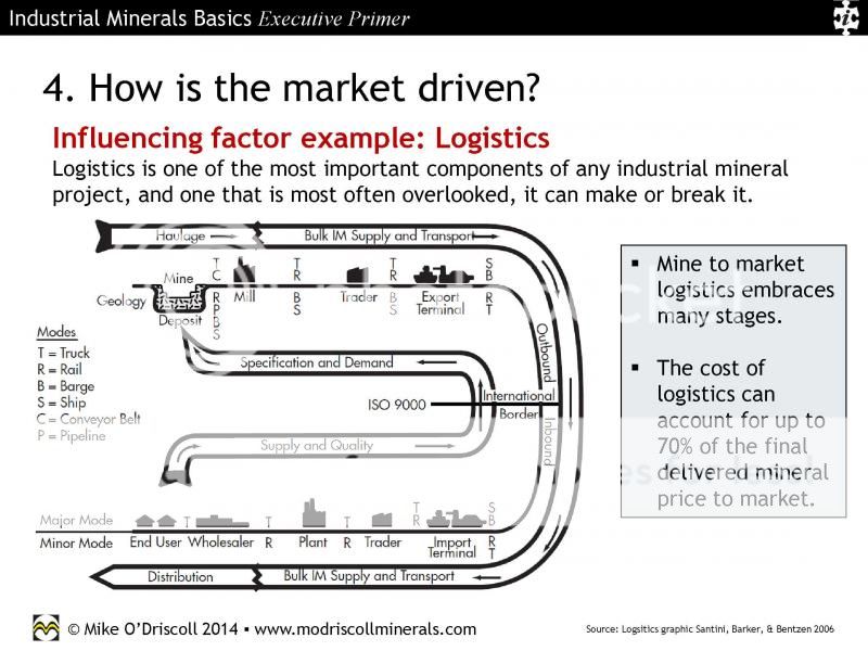  photo Nov2014MikeODriscoll-IndustrialMineralBasics-ExecutivePrimer_33.jpg