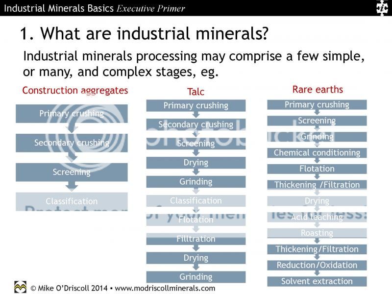  photo Nov2014MikeODriscoll-IndustrialMineralBasics-ExecutivePrimer_9.jpg