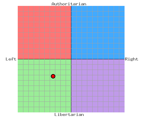 politicalgraph2011.png