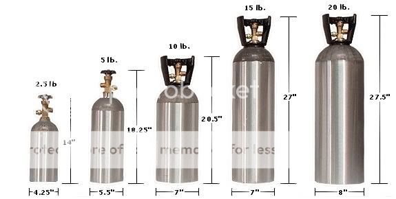co2 tank dimensions - Home Brew Forums
